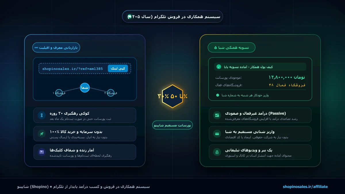 راهنمای جامع کسب درآمد از تلگرام با سیستم همکاری در فروش (افیلیت مارکتینگ) در سال ۱۴۰۵