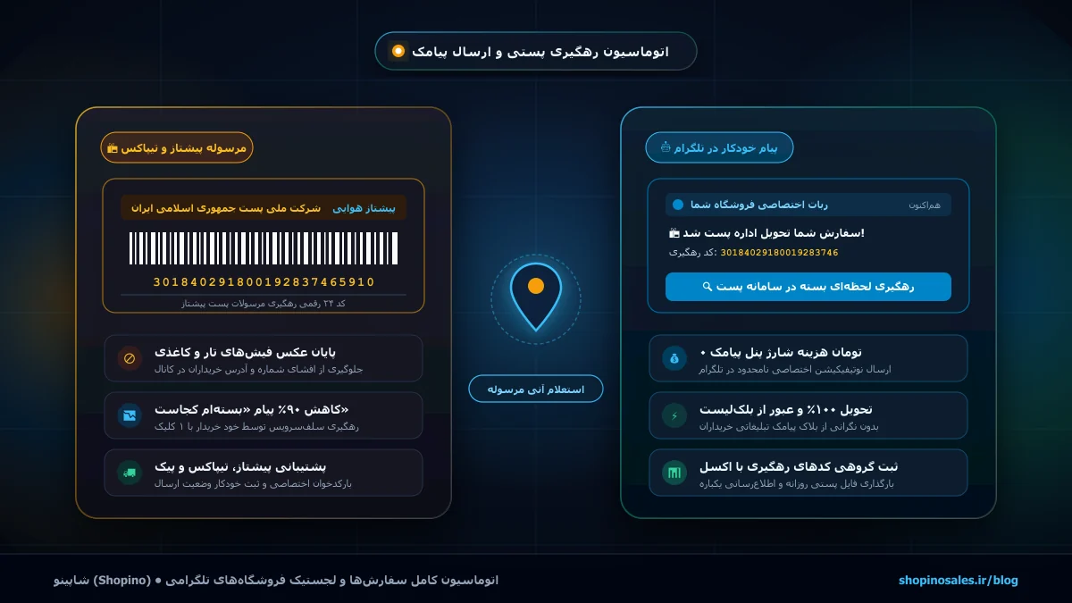 راهنمای جامع ارسال خودکار کد رهگیری پستی و پیامک به مشتریان تلگرام در سال ۱۴۰۵ (کاهش ۹۰٪ پیام‌ها)