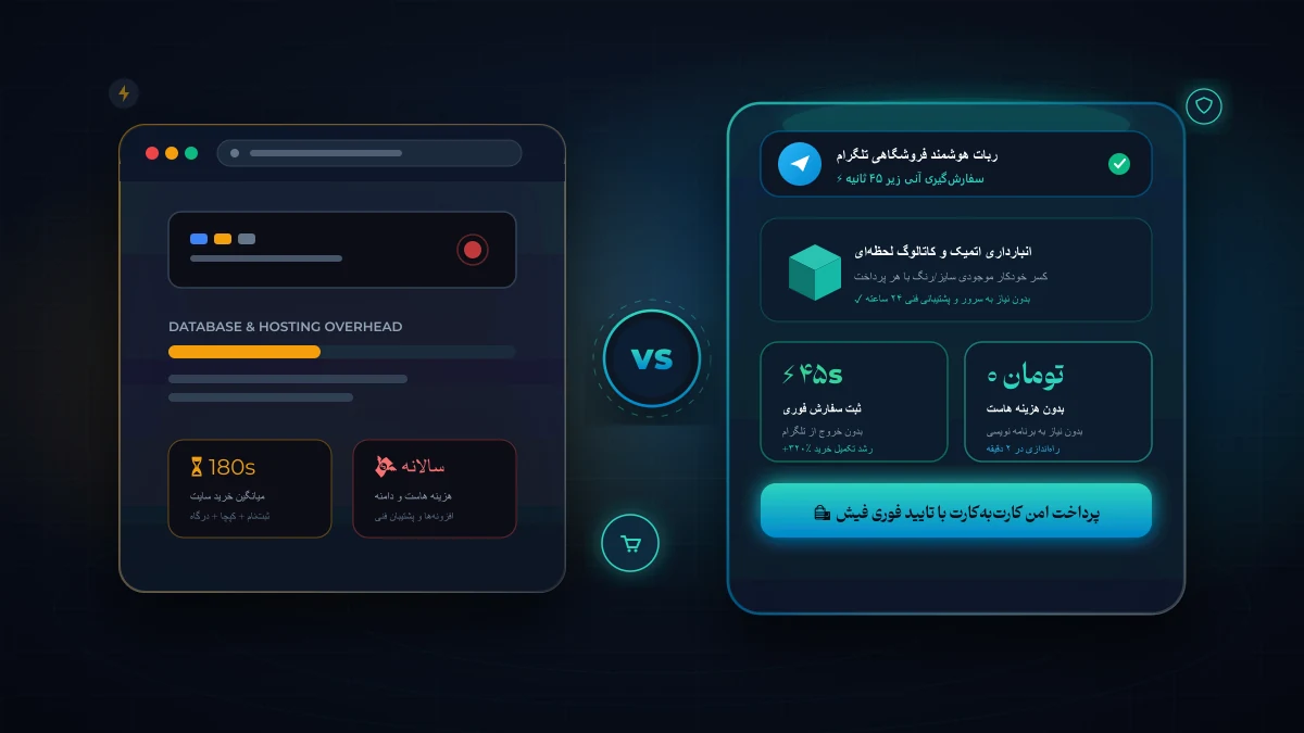 مقایسه کامل ساخت سایت اینترنتی (وردپرس) با ربات فروشگاهی تلگرام؛ کدام برای فروش بیشتر در سال ۱۴۰۵ بهتر است؟